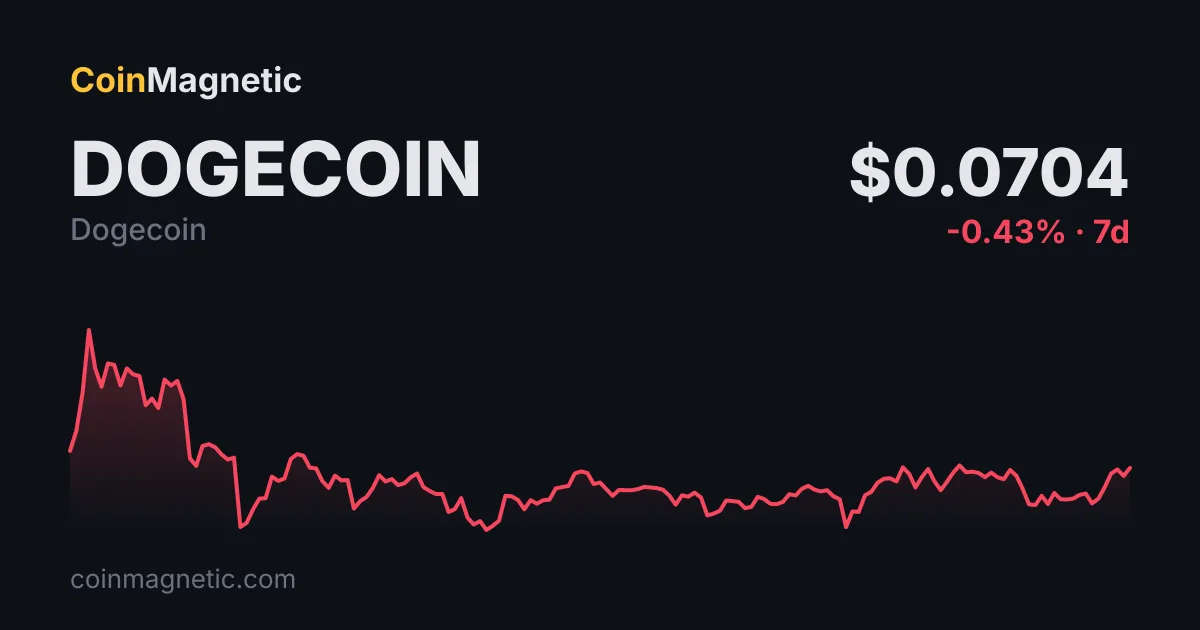 Mishaboar, BitBox Kullanıcılarını Dogecoin Topluluğunda İki Ciddi Güvenlik Açığına Karşı Uyardı