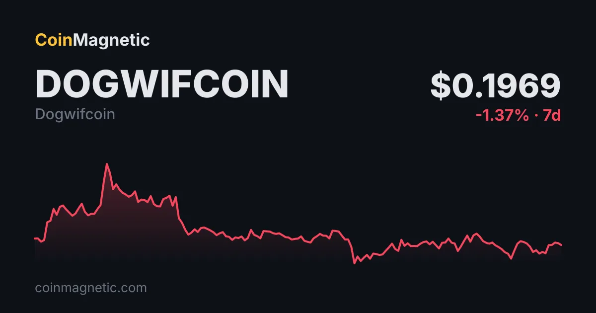 Robinhood'un Dogwifhat (WIF) Kart Alımları MCC 5815 ile Dijital Medya Olarak Kodlandı