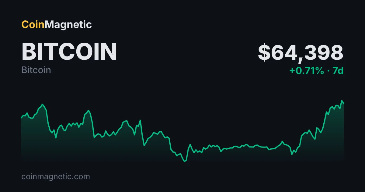 Berkshire Hathaway’nin 19,8 Milyar Dolarlık Net Hisse Alımı Bitcoin (BTC) için Risk-İştahı Sinyali