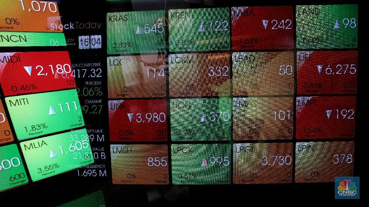 Tak Ada yang Selamat! IHSG Ambruk, Harta Orang Kaya RI Rontok