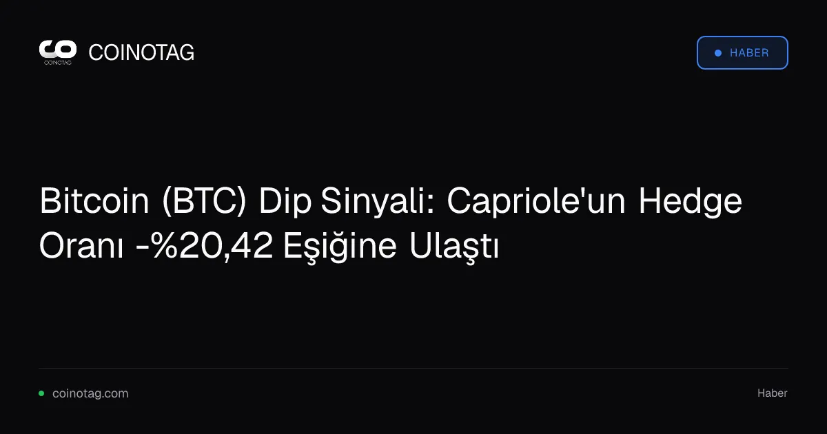 Bitcoin (BTC) Dip Sinyali: Capriole'un Hedge Oranı -%20,42 Eşiğine Ulaştı
