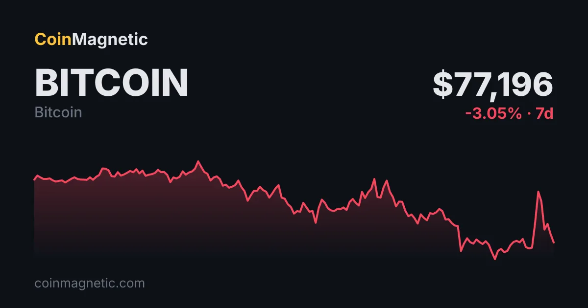 Bitcoin (BTC) Vadeli Likidasyonları 24 Saatte 609 Milyon Dolara Ulaştı