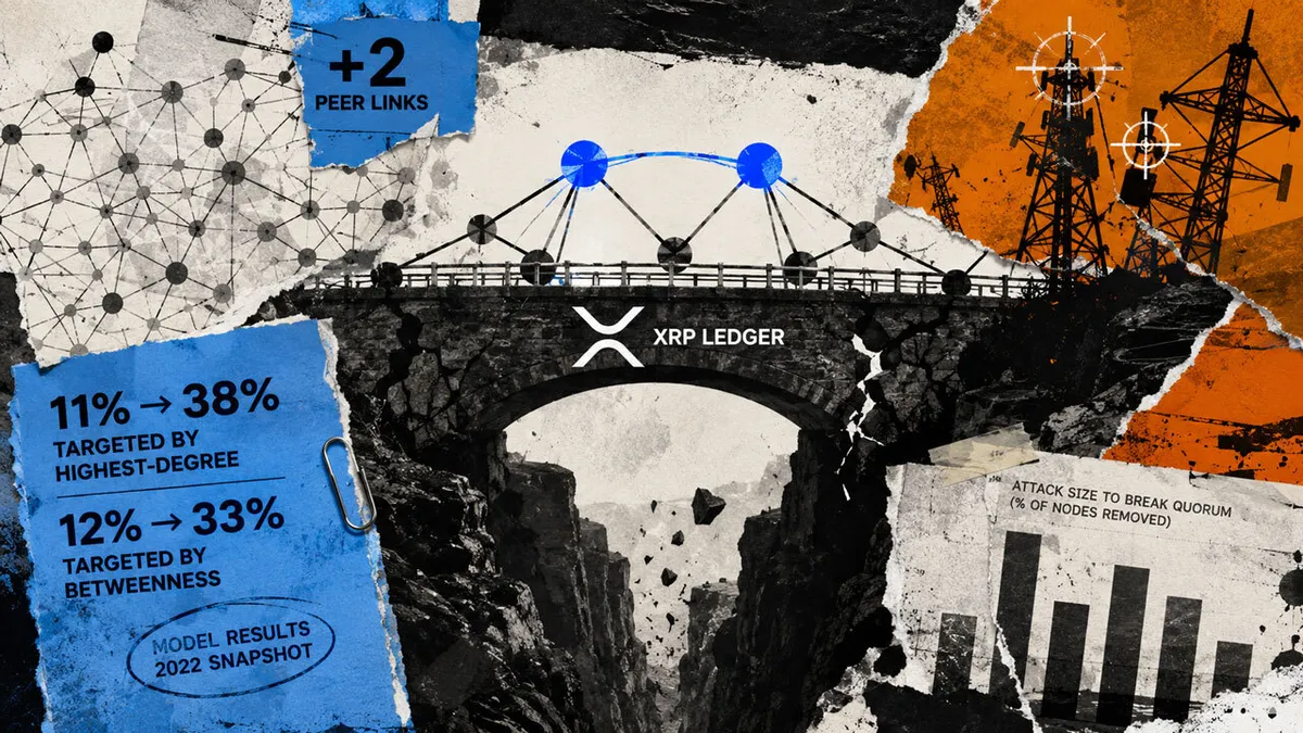 XRP ledger consensus halts after removing 12% of central nodes, tweak boosts defense