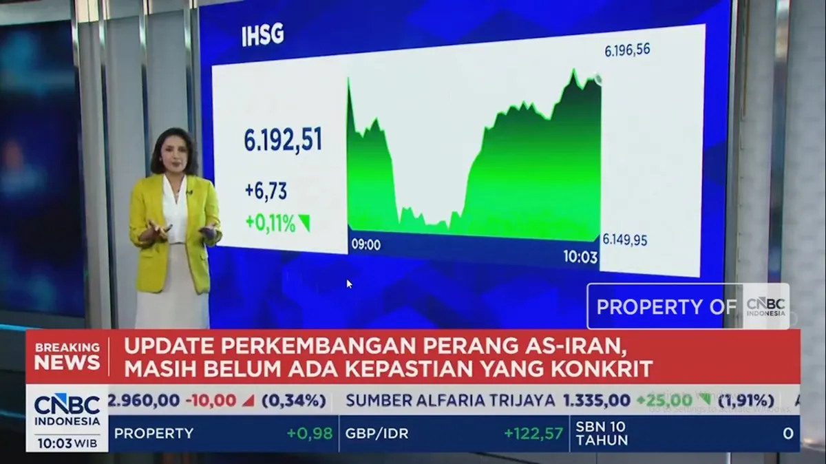 Video: IHSG Labil Jelang FOMC The Fed - Rupiah Masih Dalam Tekanan
