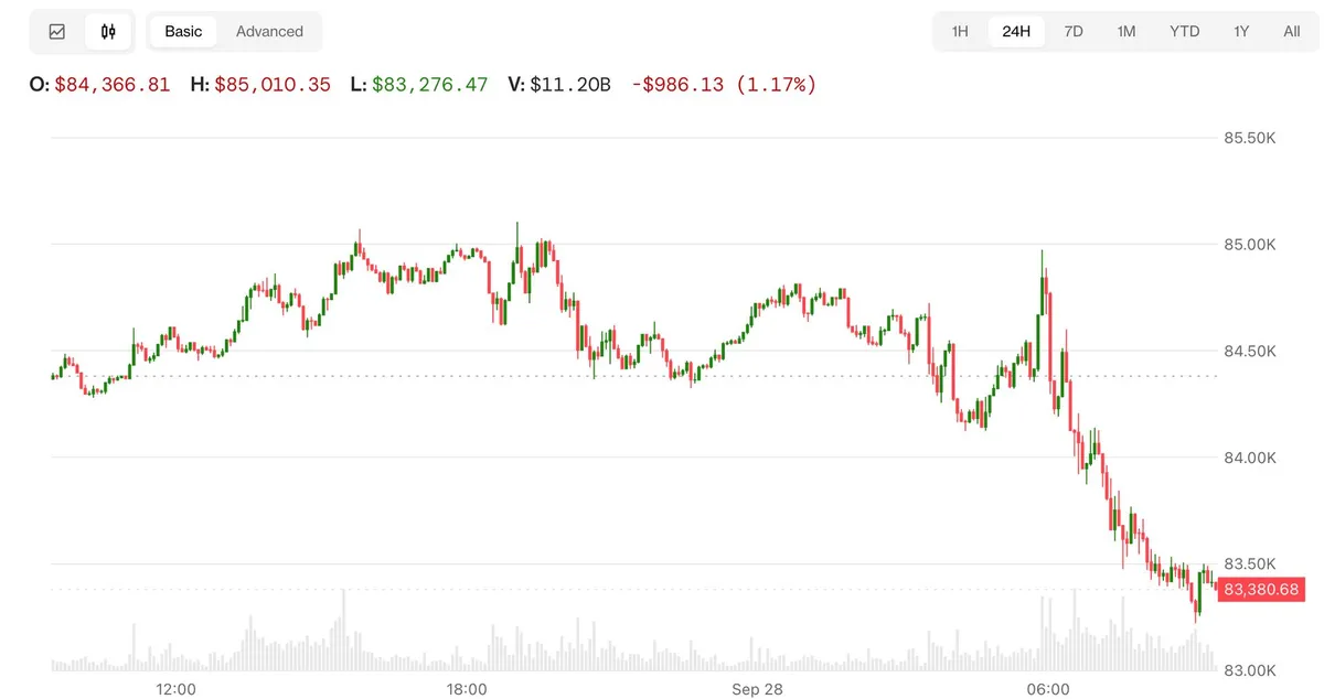 Bitcoin and Nasdaq futures drop amid Trump's Iran strike comments
