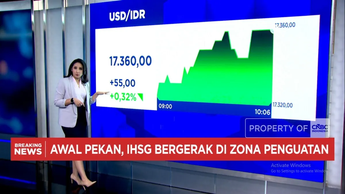 Video: Badai Sentimen Datang, Rupiah Masih Terkapar Lawan Dolar AS