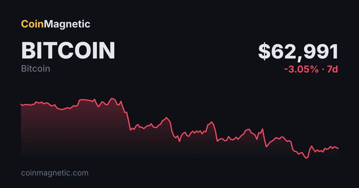 Bitcoin (BTC) OKX Üzerindeki Taker Alım Oranı 1,7'ye Yükseldi