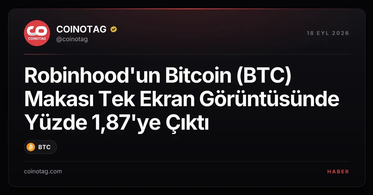 Robinhood'un Bitcoin makası %1,87'ye ulaştı, maliyet artışı kaydedildi