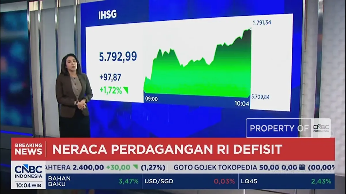 Video:IHSG Menguat Lebih 1% Saat Rupiah Melemah dan Dekati Rp 18.000/USD