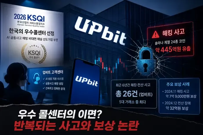 업비트, 우수 콜센터 인증 받았지만…해킹·전산사고 그림자는 여전