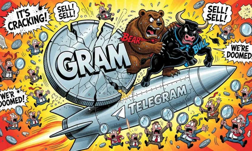 Gram da un respiro tras fuerte caída: ¿rebote o trampa alcista?