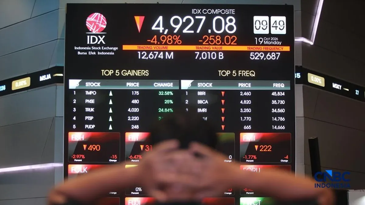 IHSG anjlok ke level 4.961,87 dan memicu kekhawatiran di pasar keuangan