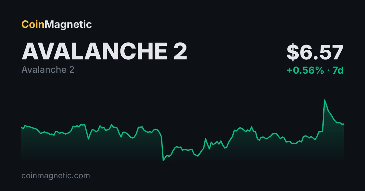 Avalanche (AVAX) RWA Hacmi Önceki Döneme Göre Yüzde 360 Artarak 365 Milyon Dolara Ulaştı