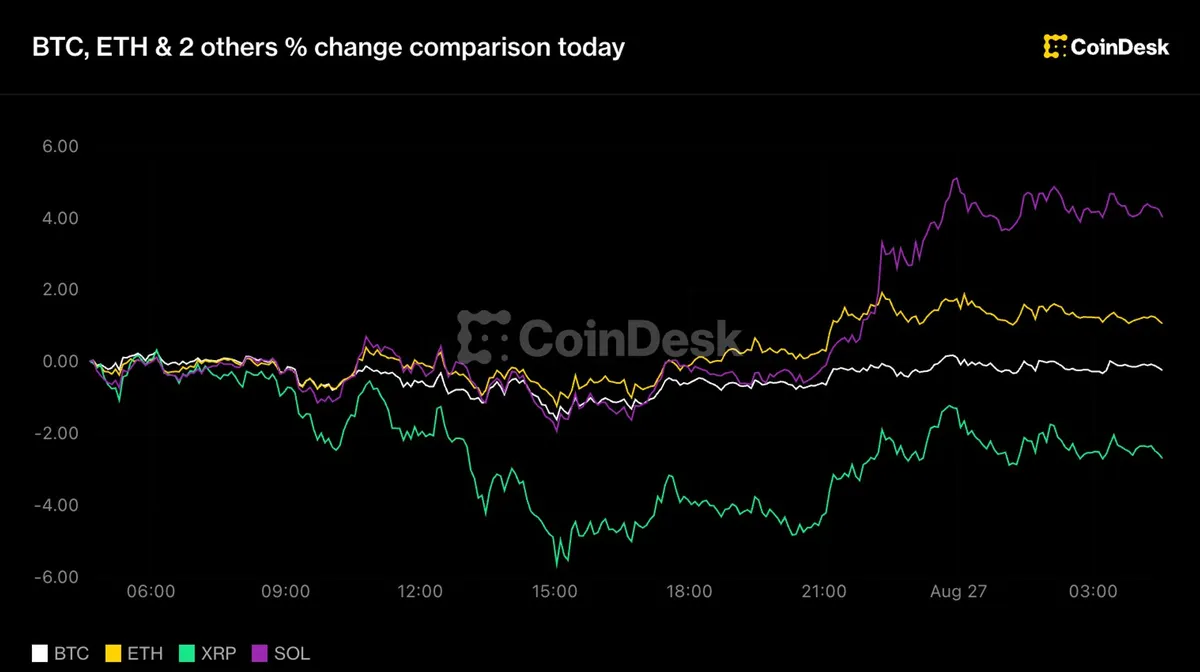 Bitcoin dips below $79,000 as XRP faces losses amid Fed hike bets
