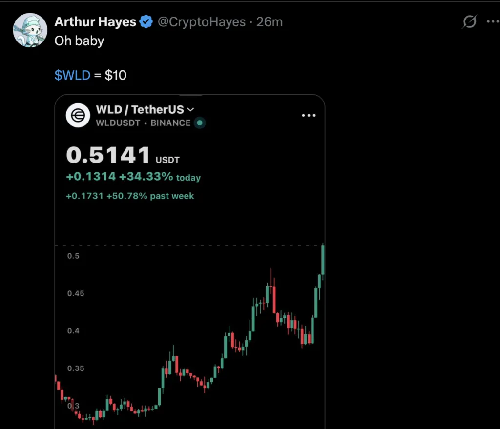 Arthur Hayes’in yeni kripto prensi Worldcoin (WLD) oldu: Fiyat hedefi verdi