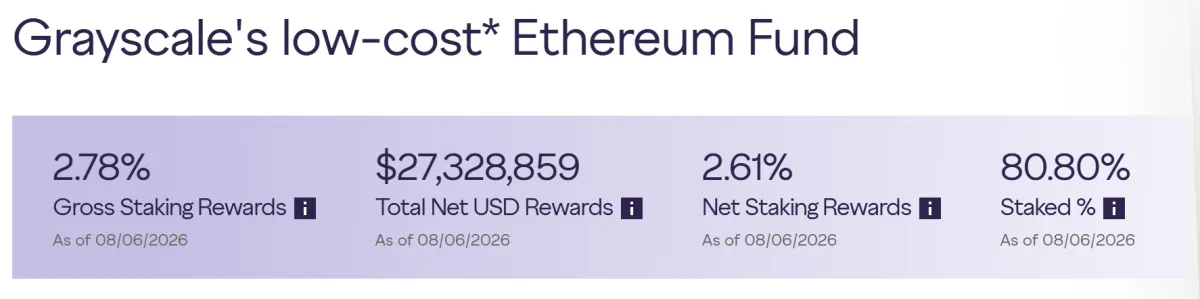 16.1만 아이들 ETH, 곧 스테이킹…그레이스케일 변화