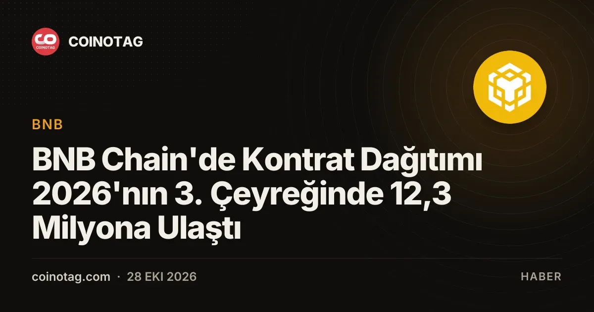 BNB Chain'de Kontrat Dağıtımı 2026'nın 3. Çeyreğinde 12,3 Milyona Ulaştı