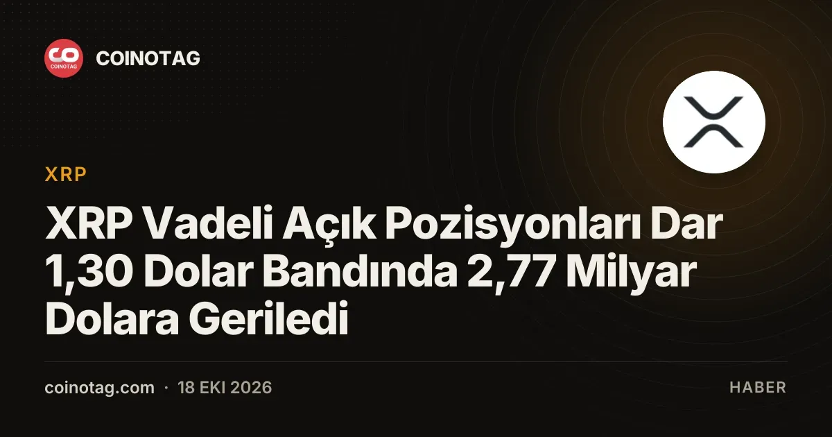 XRP vadeli pozisyonlari 2,77 milyar dolara inerken fiyat 1,30 dolarda sikisti