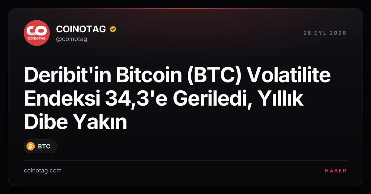 Deribit'in Bitcoin (BTC) Volatilite Endeksi 34,3'e Geriledi, Yıllık Dibe Yakın