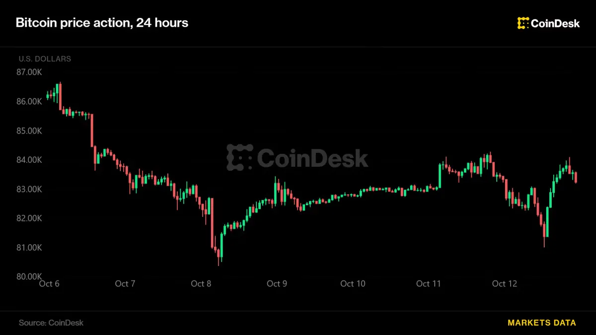 South Korean stock drop over artificial intelligence triggers crypto volatility