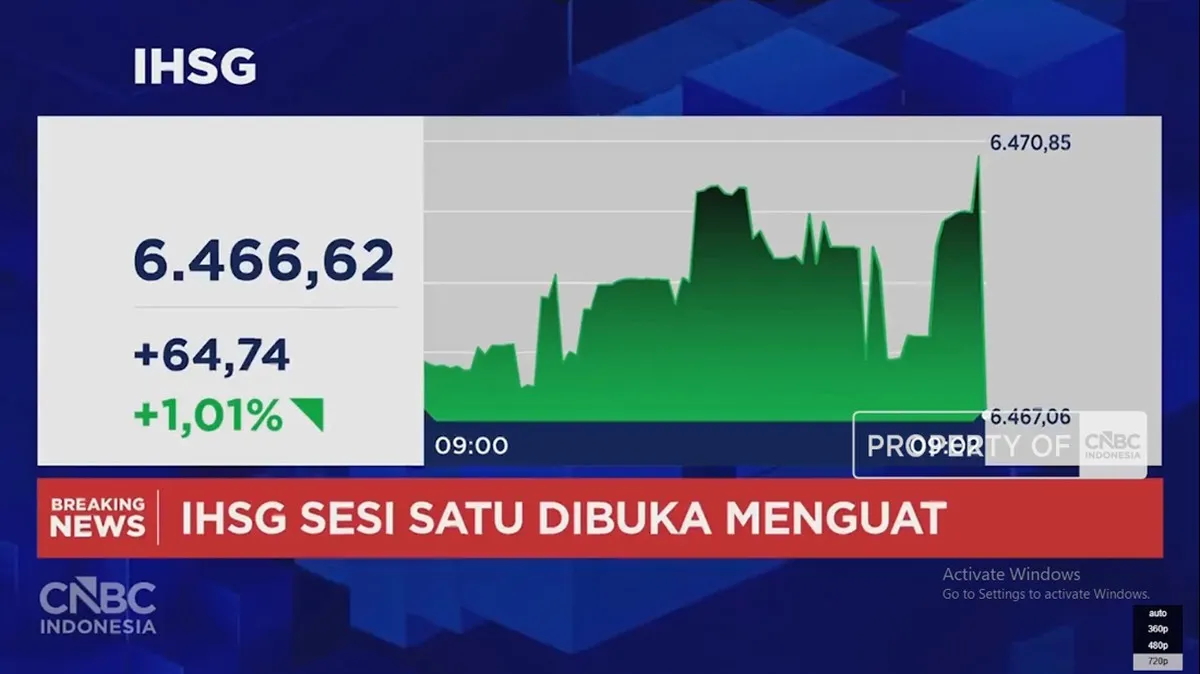 Video: IHSG Ngegas dan Menguat Lebih Dari 1%, Tembus Level 6.466