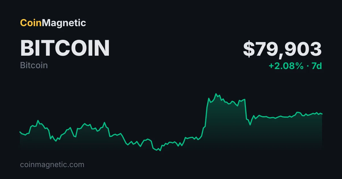 Bitcoin'in 2026'da en iyi 5 işlem gününü kaçırmak zararı yüzde 36'ya çıkarıyor
