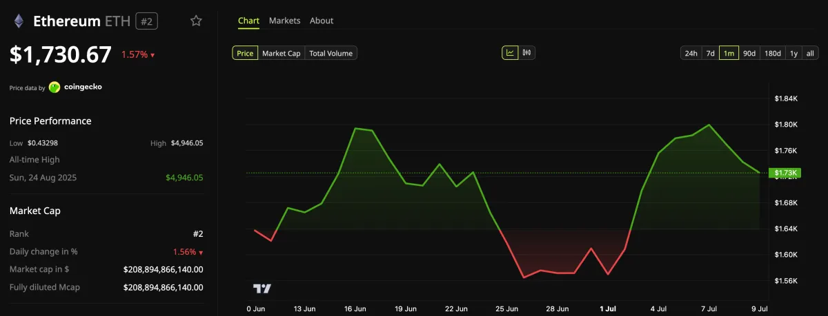Sự do dự của Ethereum gia tăng: Một số holder hoảng loạn bán ra, trong khi những người khác mua vào khi giá giảm