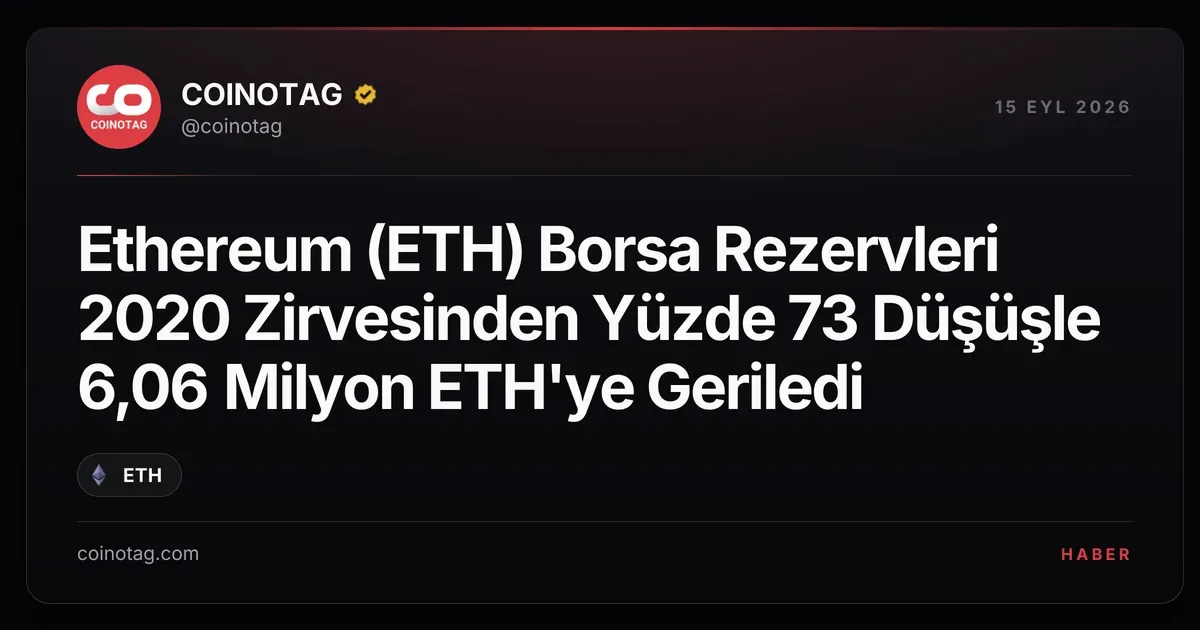 Ethereum (ETH) Borsa Rezervleri 2020 Zirvesinden Yüzde 73 Düşüşle 6,06 Milyon ETH'ye Geriledi