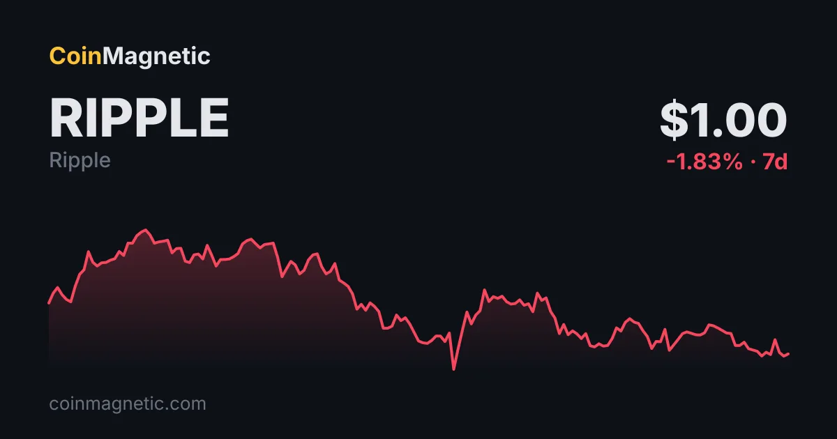 Ripple, Ethereum'da 50 milyon dolarlık RLUSD ile arzı 1,63 milyar dolara çıkardı