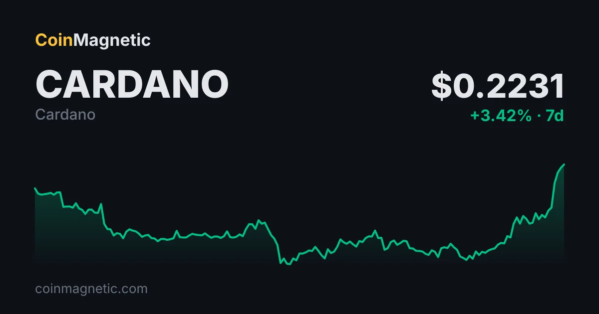 Cardano (ADA) yüzde 5 değer kazandı, S.BLOX borsasında listeleme etkisiyle