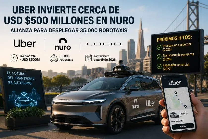 Uber compromete cerca de USD $500 millones en Nuro para acelerar despliegue de robotaxis