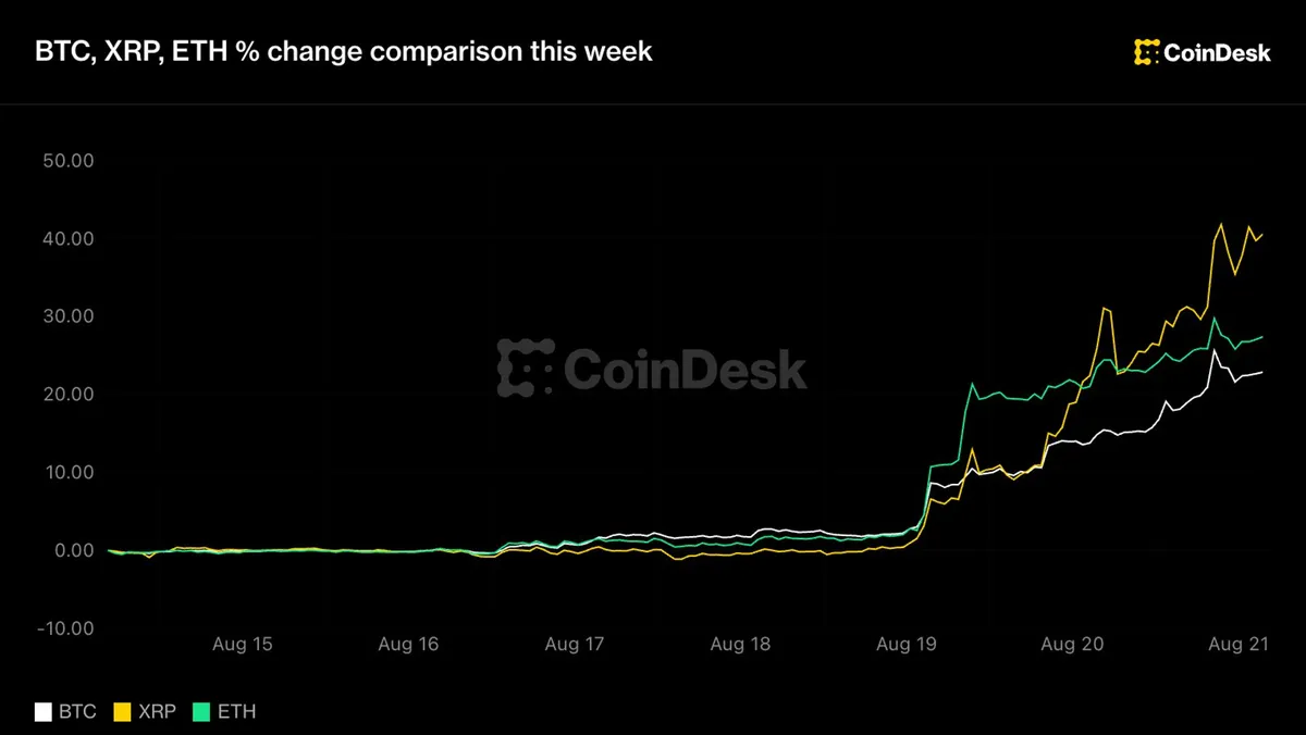 Ethena's ENA token jumps 48% amid $1 billion FalconX deal news