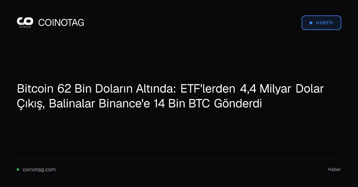 Bitcoin 62 Bin Doların Altında: ETF'lerden 4,4 Milyar Dolar Çıkış, Balinalar Binance'e 14 Bin BTC Gönderdi
