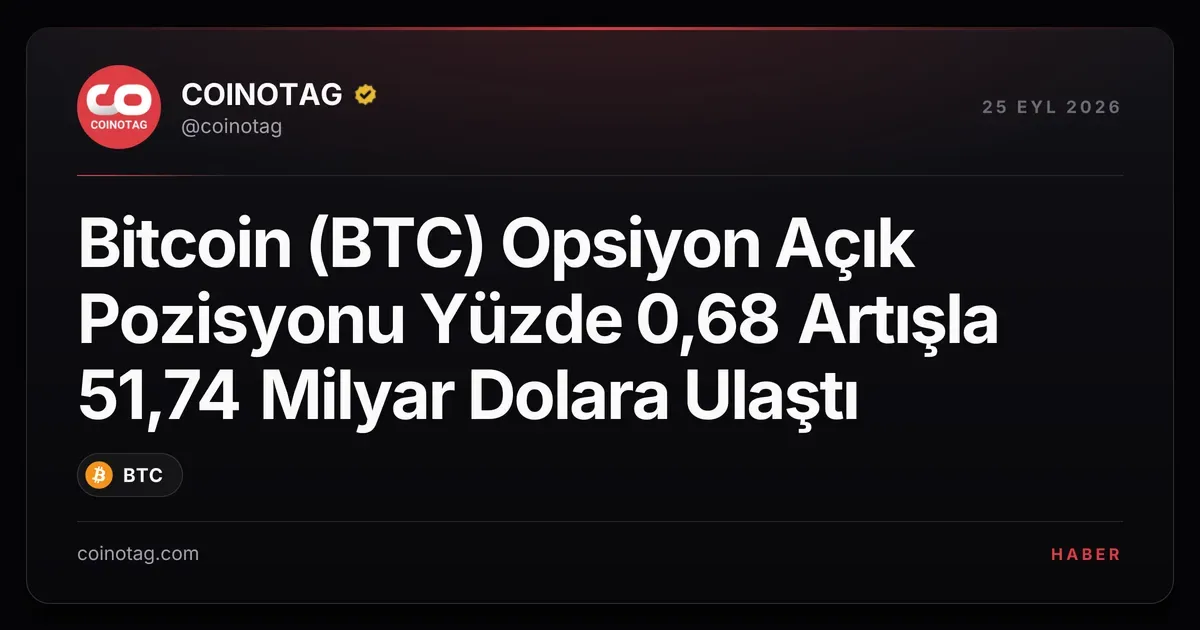 Bitcoin (BTC) Opsiyon Açık Pozisyonu Yüzde 0,68 Artışla 51,74 Milyar Dolara Ulaştı