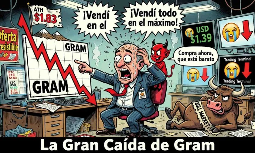 Gram se desploma un 24% desde su máximo histórico: ¿se avecina una corrección mayor?