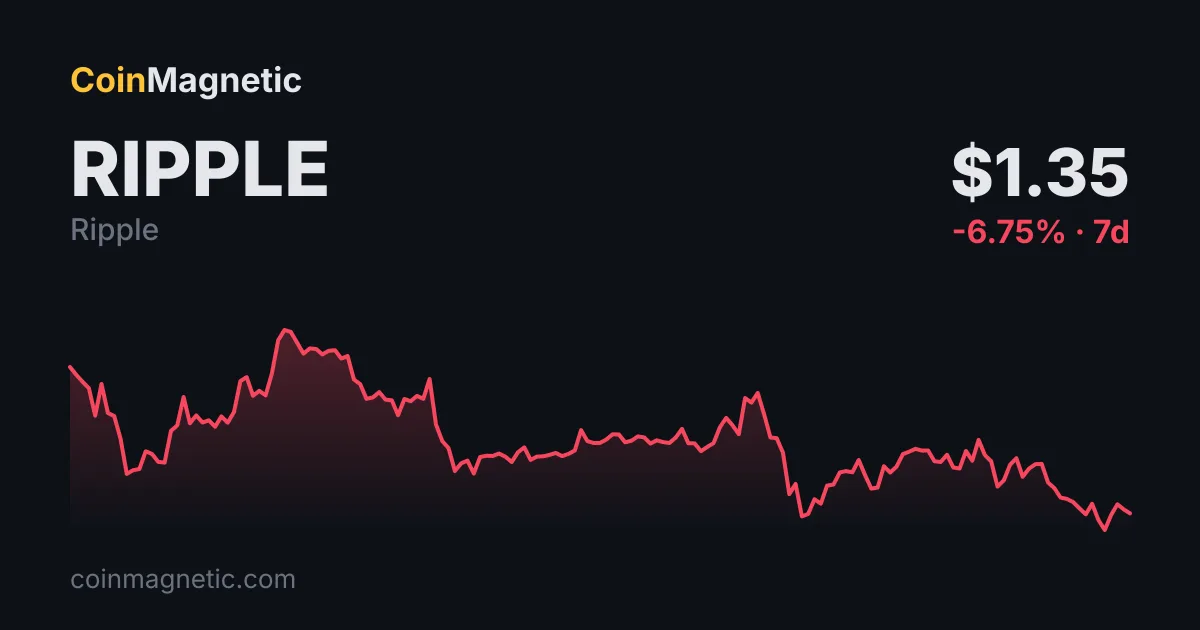 Ripple ve SettleMint, Asya-Pasifik'te XRP destekli platformu başlattı