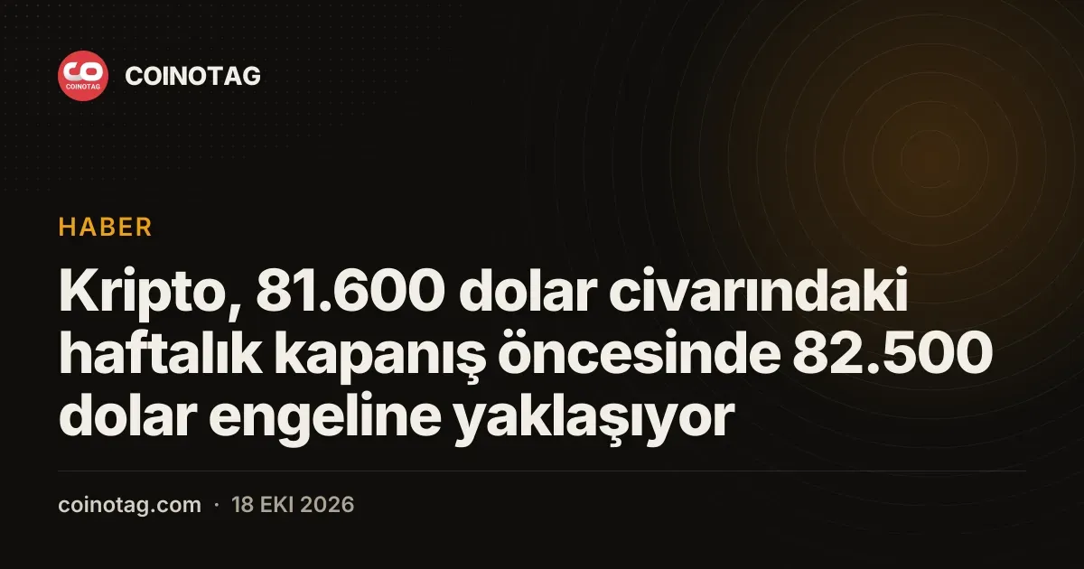 Kripto, 81.600 dolar civarındaki haftalık kapanış öncesinde 82.500 dolar engeline yaklaşıyor