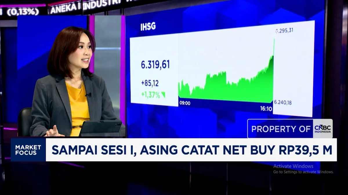 IHSG naik lebih dari 1% dengan menembus level 6.300