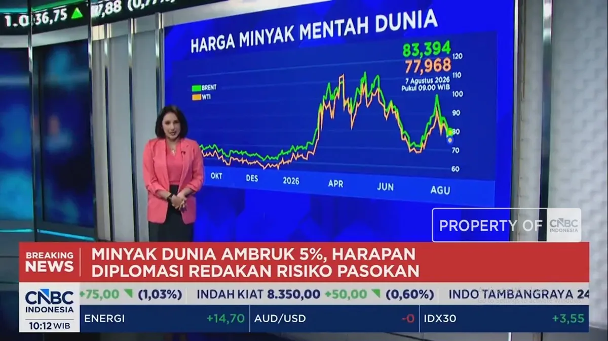 Video: Harga Minyak Ambruk 5% - Harga Emas Tertekan Sentimen The Fed
