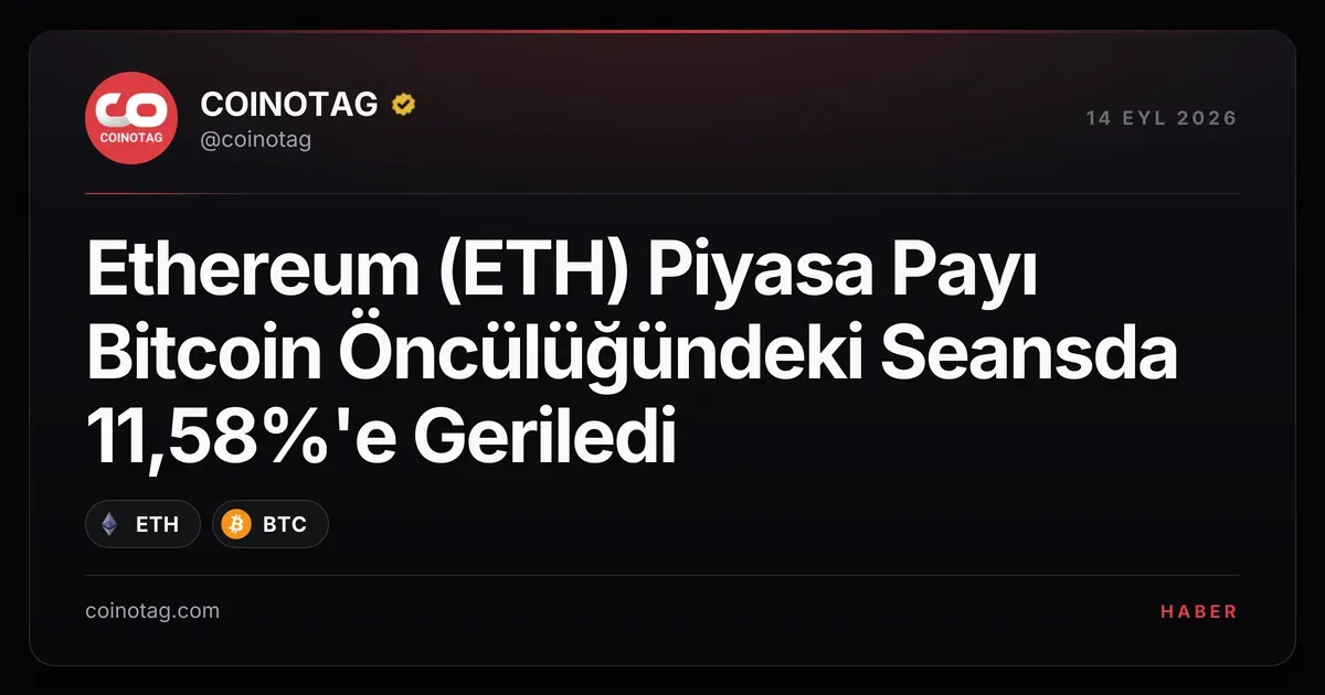 Ethereum piyasa payı %11,58'e gerileyerek Bitcoin'in %58,90 hakimiyetini artırdı