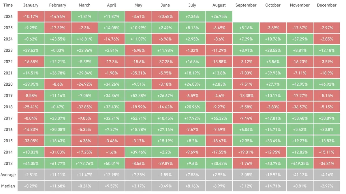 Defined-risk strategies favored by Bitcoin experts for future price increases