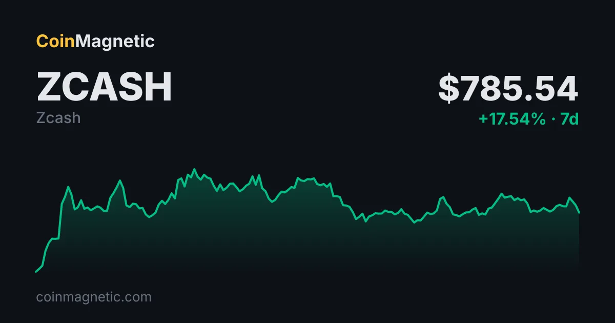 Grayscale'in Zcash (ZEC) ETP'si ZCSH, NYSE Arca'da İşlem Görmeye Başladı