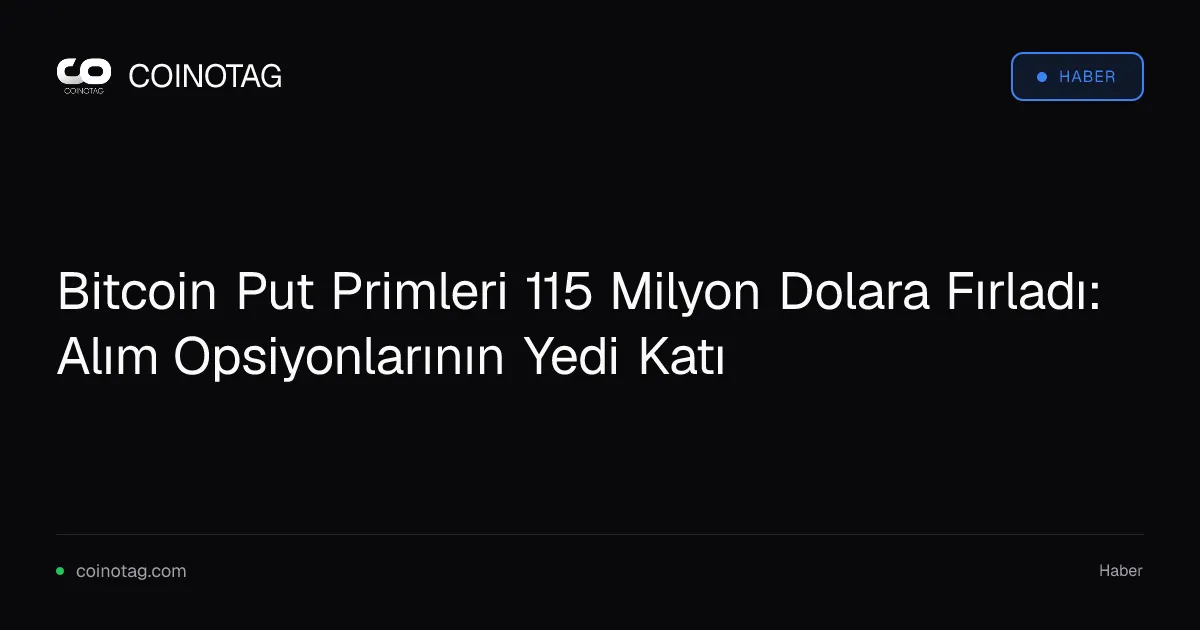 Bitcoin Put Primleri 115 Milyon Dolara Fırladı: Alım Opsiyonlarının Yedi Katı