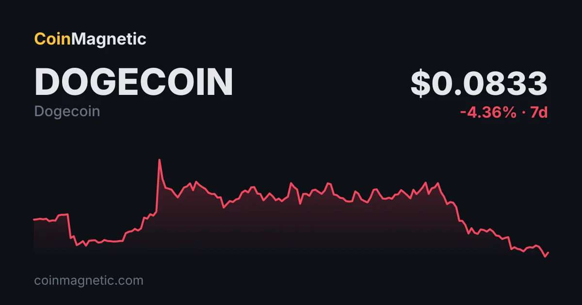 Bitwise, Yalnızca 722.000 Dolarlık Varlığa Sahip Dogecoin (DOGE) ETF BWOW'u Tasfiye Ediyor