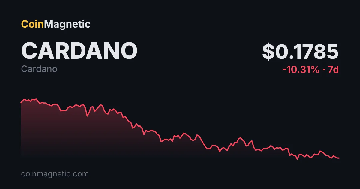 Grayscale, Cardano (ADA) ETF Başvurusunu Uygunluk Tarihinden İki Gün Önce Geri Çekti