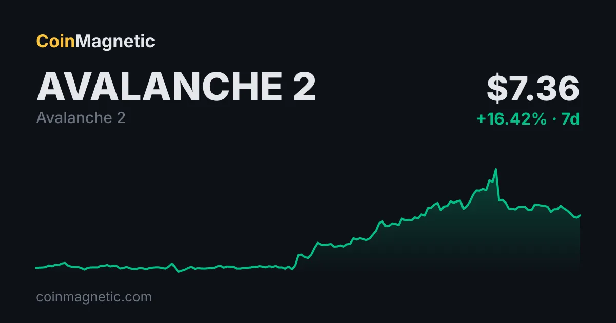 Avalanche (AVAX) kurumsal büyümesi 1,2 milyar dolarlık tokenize varlıkla öne çıkıyor