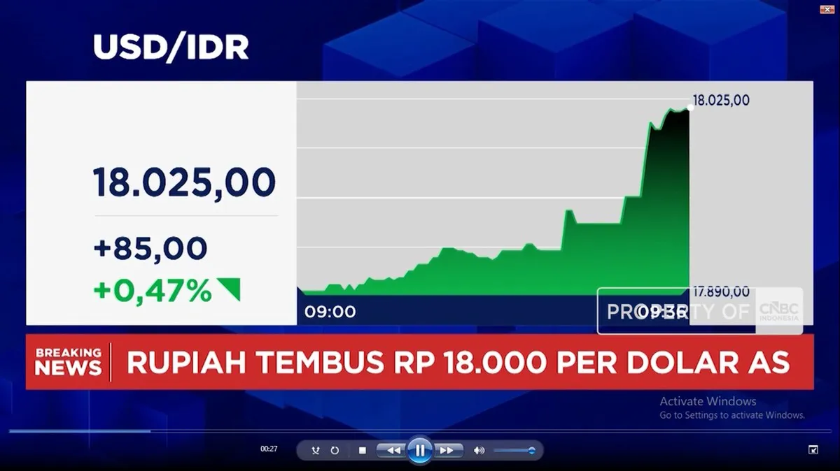 Video: Rupiah Sentuh Level Terlemah Sepanjang Sejarah Rp18.000 per USD