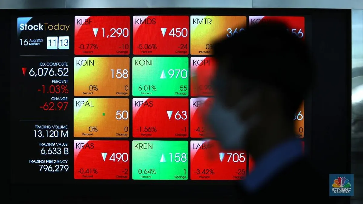 IHSG Dibuka di Zona Merah Pagi Ini
