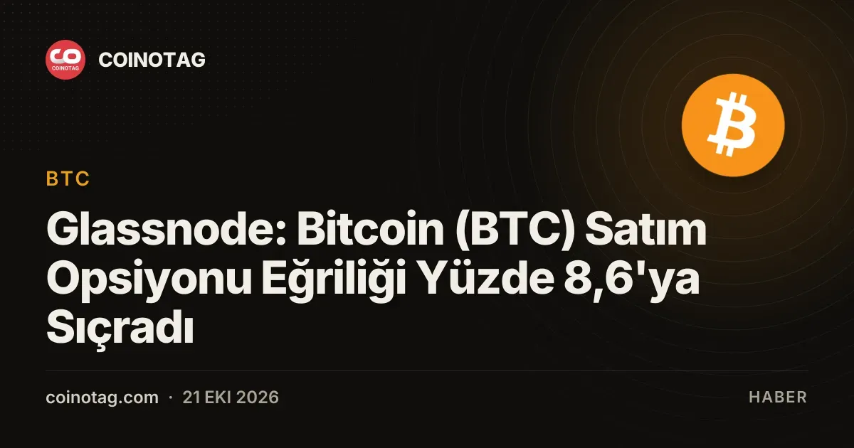 Glassnode: Bitcoin (BTC) Satım Opsiyonu Eğriliği Yüzde 8,6'ya Sıçradı