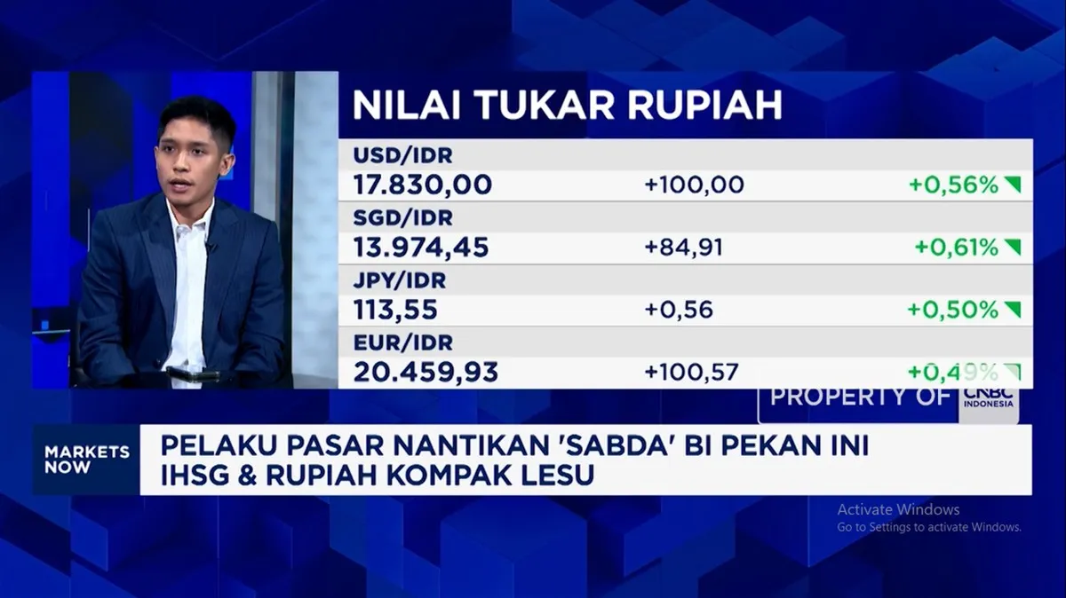 Analisis dampak BI Rate terhadap Rupiah dan IHSG di 2023